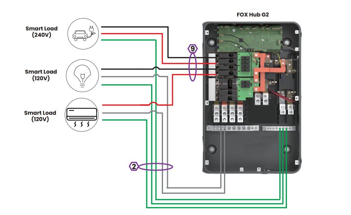 FOX HUB‑G2 Smart Energy Management System