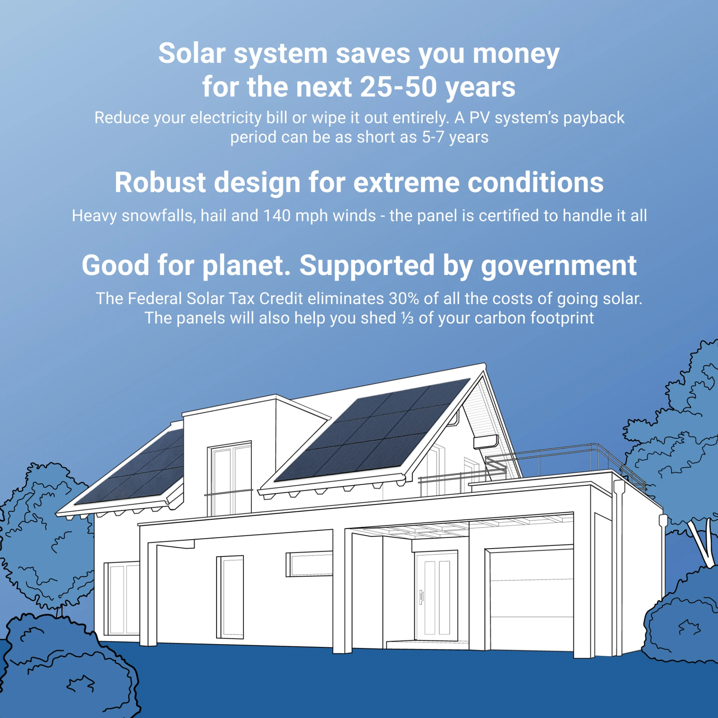ZNshine 410W Full Black Monocrystalline Solar Panel | Model: ZXM7-SH108-410/M